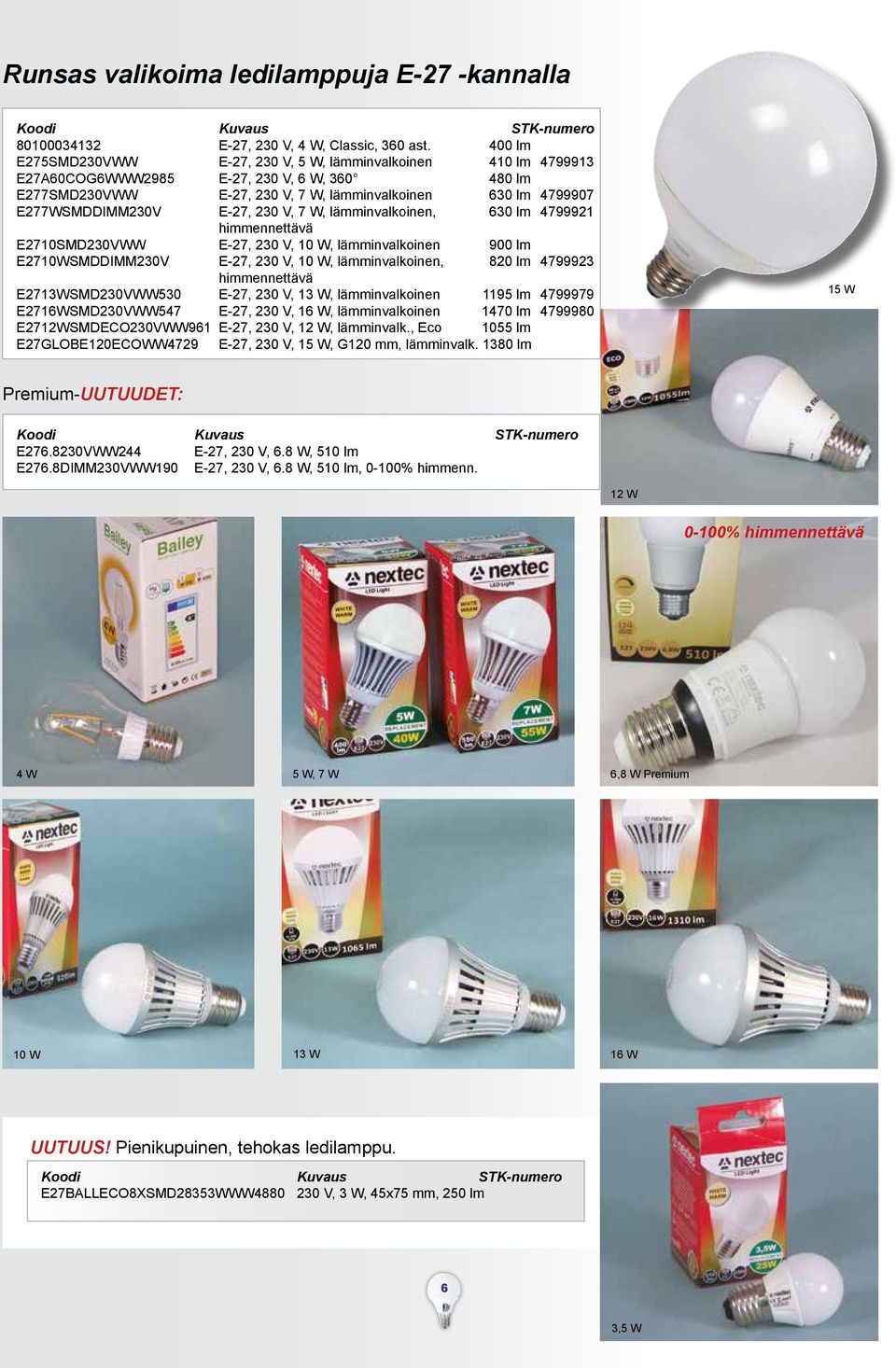 E-27, 230 V, 7 W, lämminvalkoinen, 630 lm 4799921 himmennettävä E2710SMD230VWW E-27, 230 V, 10 W, lämminvalkoinen 900 lm E2710WSMDDIMM230V E-27, 230 V, 10 W, lämminvalkoinen, 820 lm 4799923