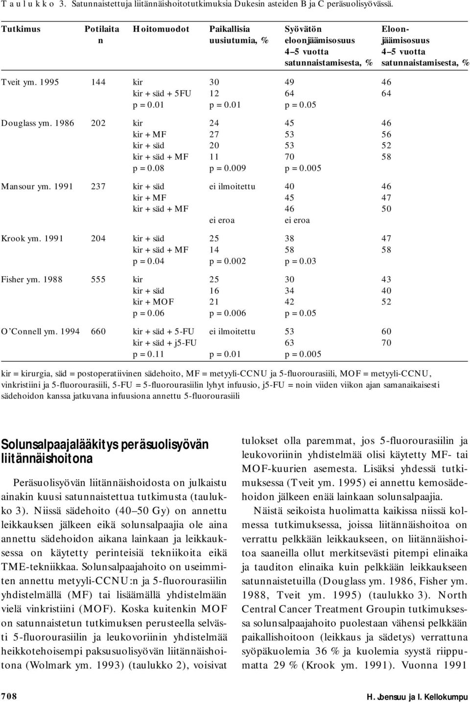 1995 144 kir 30 49 46 kir + säd + 5FU 12 64 64 p = 0.01 p = 0.01 p = 0.05 Douglass ym. 1986 202 kir 24 45 46 kir+mf 27 53 56 kir + säd 20 53 52 kir+säd+mf 11 70 58 p = 0.08 p = 0.009 p = 0.