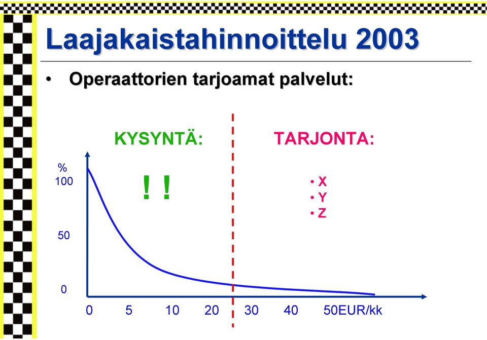 palvelut: % 100 50 KYSYNTÄ:!