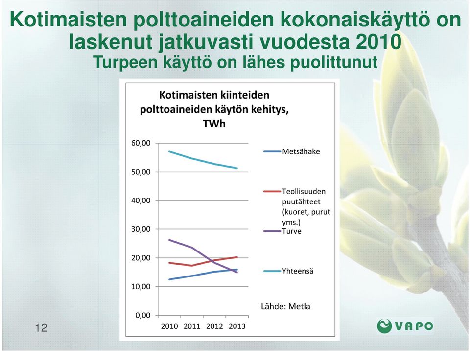 jatkuvasti vuodesta 2010