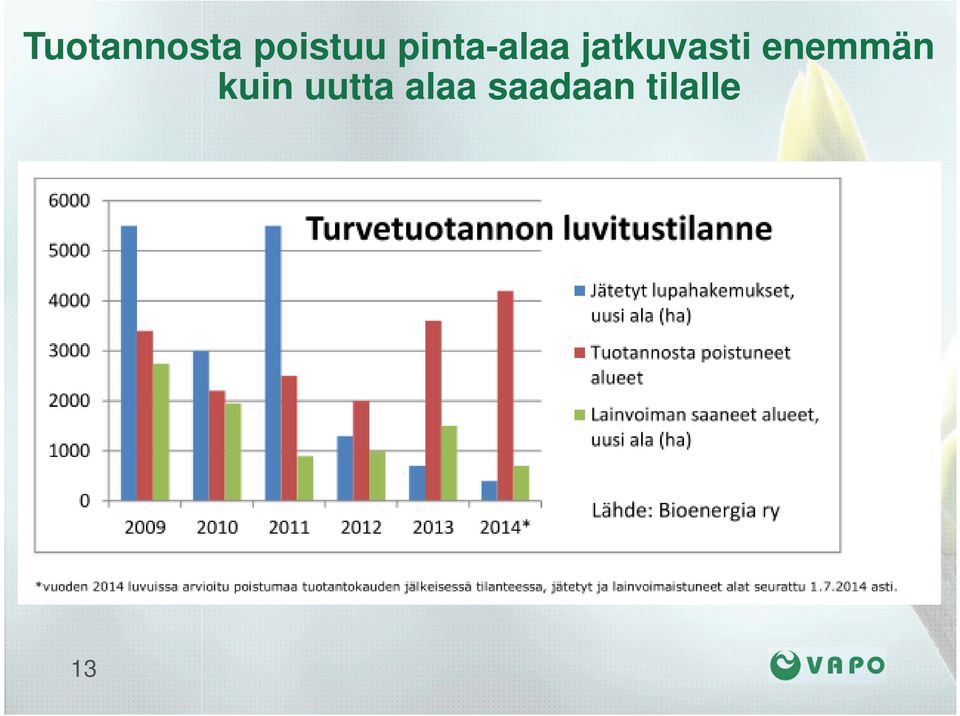 jatkuvasti enemmän