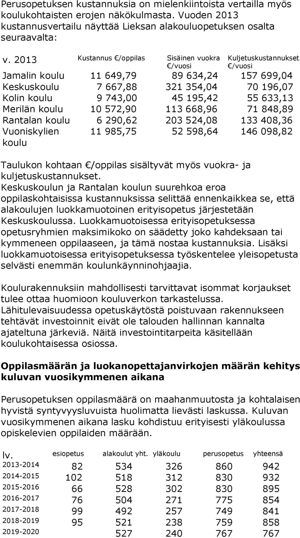 633,13 Merilän koulu 10 572,90 113 668,96 71 848,89 Rantalan koulu 6 290,62 203 524,08 133 408,36 Vuoniskylien koulu 11 985,75 52 598,64 146 098,82 Taulukon kohtaan /oppilas sisältyvät myös vuokra-