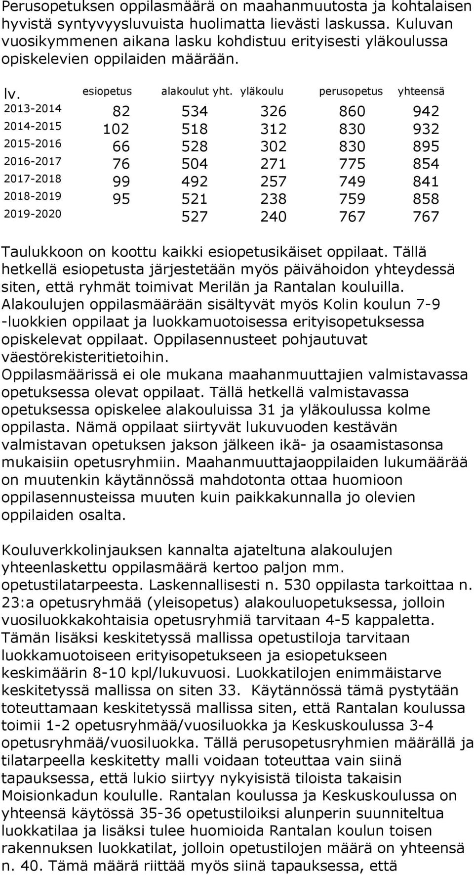 yläkoulu perusopetus yhteensä 2013-2014 82 534 326 860 942 2014-2015 102 518 312 830 932 2015-2016 66 528 302 830 895 2016-2017 76 504 271 775 854 2017-2018 99 492 257 749 841 2018-2019 95 521 238