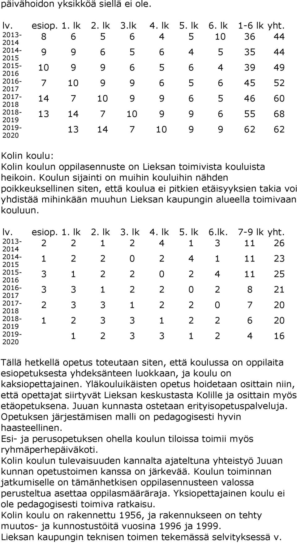 13 14 7 10 9 9 62 62 Kolin koulu: Kolin koulun oppilasennuste on Lieksan toimivista kouluista heikoin.