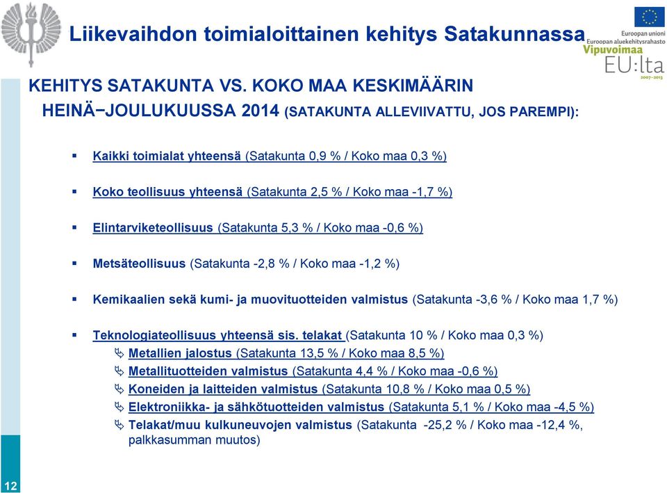 -1,7 %) Elintarviketeollisuus (Satakunta 5,3 % / Koko maa -0,6 %) Metsäteollisuus (Satakunta -2,8 % / Koko maa -1,2 %) Kemikaalien sekä kumi- ja muovituotteiden valmistus (Satakunta -3,6 % / Koko maa