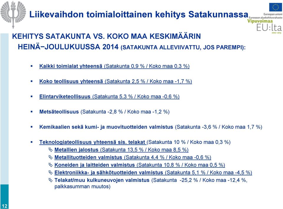 -1,7 %) Elintarviketeollisuus (Satakunta 5,3 % / Koko maa -0,6 %) Metsäteollisuus (Satakunta -2,8 % / Koko maa -1,2 %) Kemikaalien sekä kumi- ja muovituotteiden valmistus (Satakunta -3,6 % / Koko maa