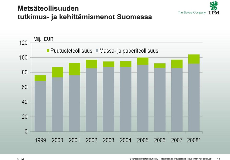 Sources: Metsäteollisuus ry,