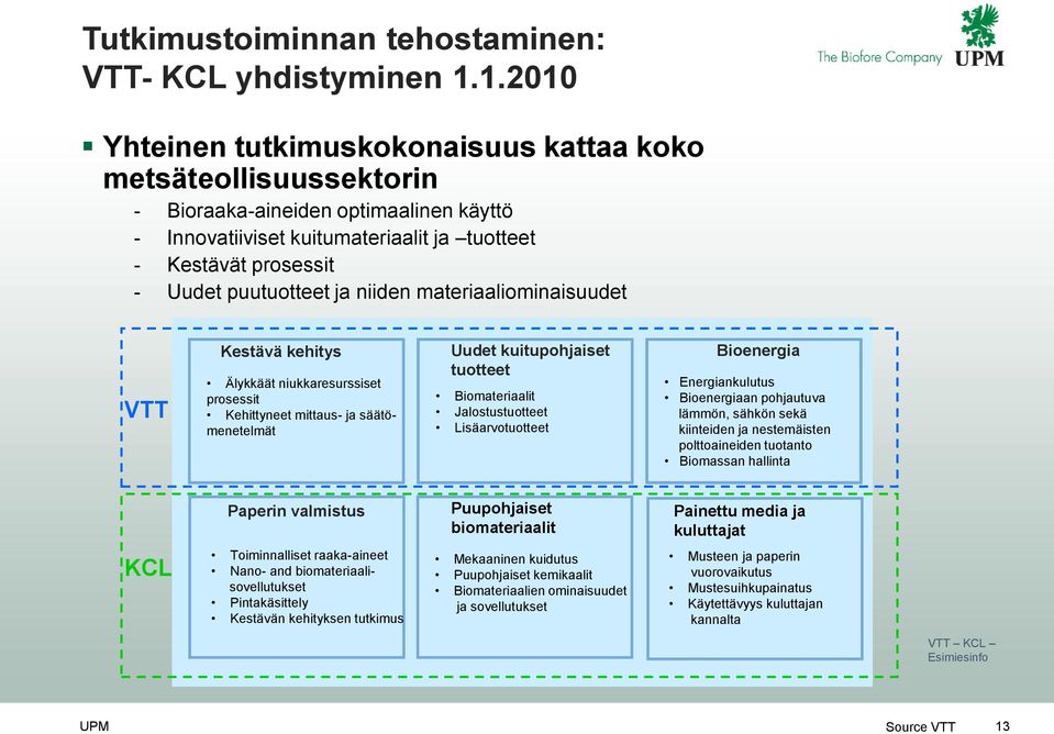 ja niiden materiaaliominaisuudet VTT Kestävä kehitys Älykkäät niukkaresurssiset prosessit Kehittyneet mittaus- ja säätömenetelmät Uudet kuitupohjaiset tuotteet Biomateriaalit Jalostustuotteet