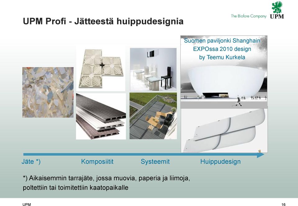 Komposiitit Systeemit Huippudesign *) Aikaisemmin tarrajäte,