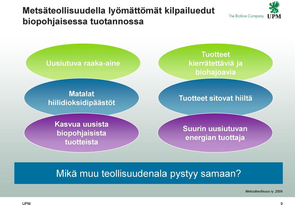 Tuotteet sitovat hiiltä Kasvua uusista biopohjaisista tuotteista Suurin uusiutuvan