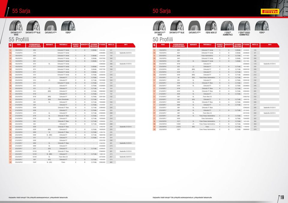 2326200 130 15 185/55R15 82V Cinturato P1 Verde C B 2 (69db) 2327200 164 15 195/55R15 85V Cinturato P1 Verde C B 2 (69db) 2327900 145 16 185/55R16 87H XL Cinturato P1 Verde - - - 2346000 184