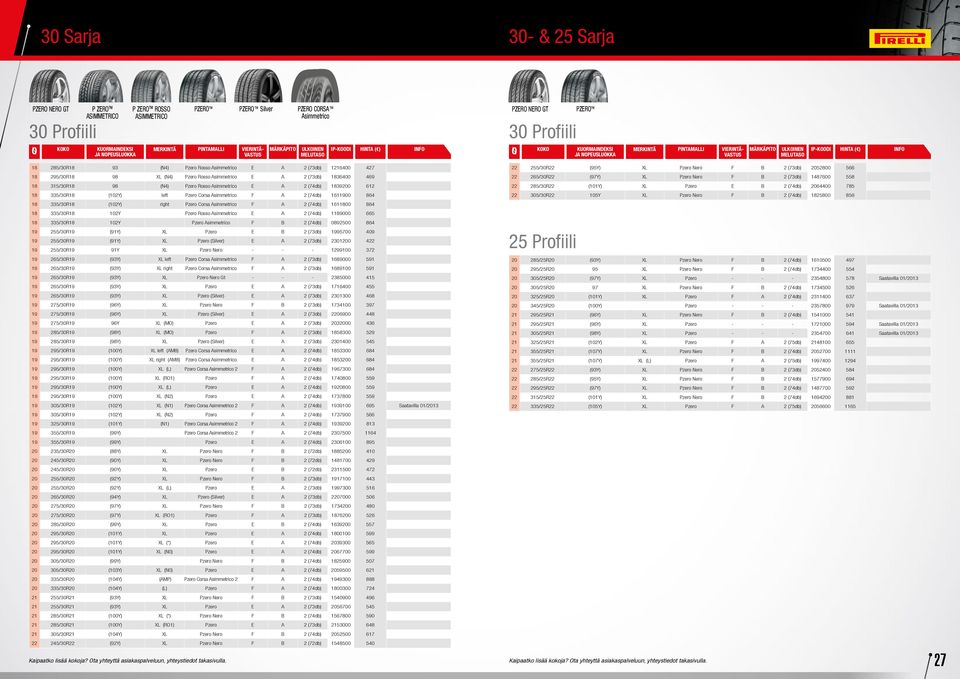 335/30R18 (102Y) right Pzero Corsa F A 2 (74db) 1611800 864 18 335/30R18 102Y Pzero Rosso E A 2 (74db) 1189000 665 18 335/30R18 102Y Pzero F B 2 (74db) 0892500 864 19 255/30R19 (91Y) XL Pzero E B 2