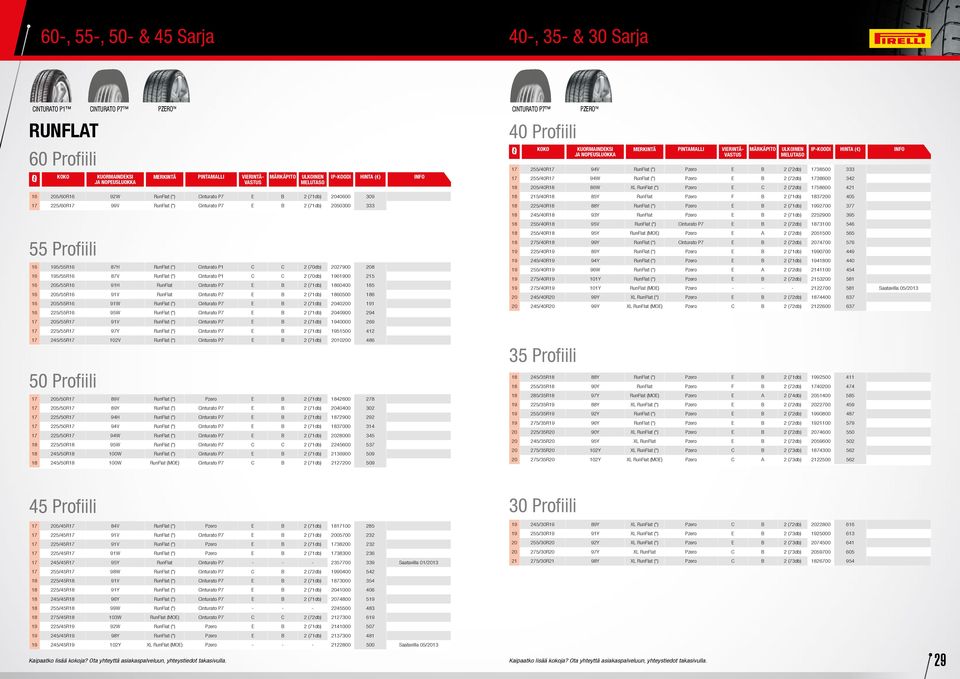 205/55R16 91H RunFlat Cinturato P7 E B 2 (71db) 1860400 185 16 205/55R16 91V RunFlat Cinturato P7 E B 2 (71db) 1860500 186 16 205/55R16 91W RunFlat (*) Cinturato P7 E B 2 (71db) 2040200 191 16