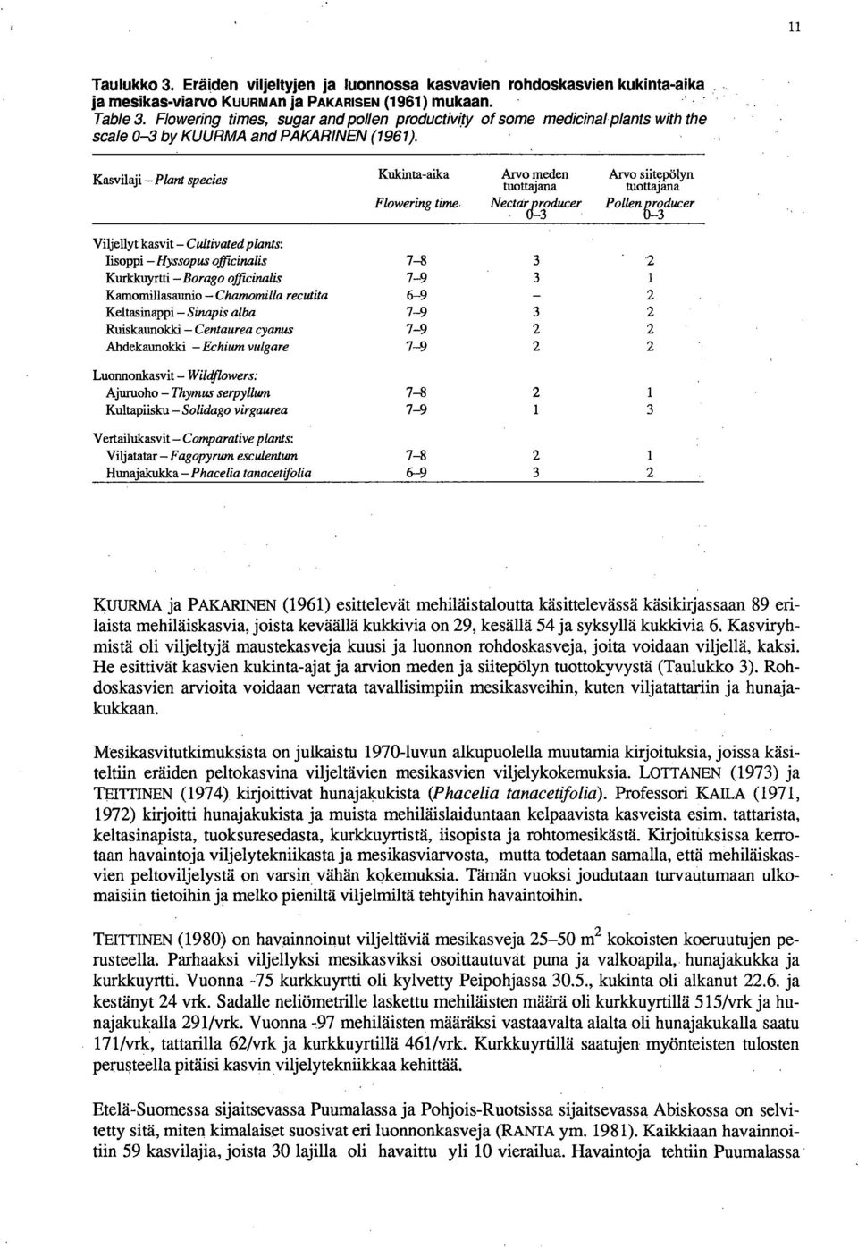 Kasvilaji Plant species Kukinta-aika Flowering time Arvo meden tuottajana Nectar 19roducer 0-3 Arvo siitepölyn tuottajana Pollen producer D-3 Viljellyt kasvit Cultivated plants: Iisoppi Hyssopus