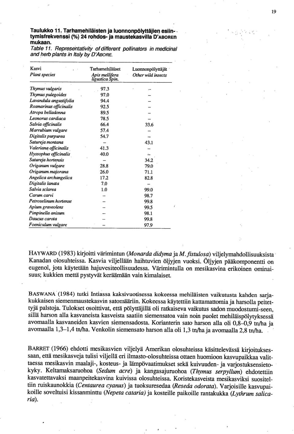 Thymus vulgaris 97.3 Thymus pulegoides 97.0 Lavandula angustifolia 94.4 Rosmarinus officinalis 92.5 Atropa belladonna 89.5 - Leonorus cardiaca 78.5 - Salvia officinalis 66.4 33.6 Marrubium vulgare 57.