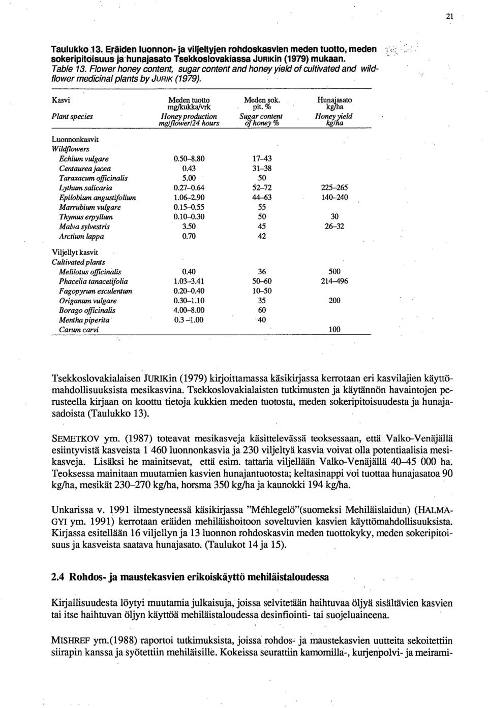 % Hunajasato kgnia Plant species Honey production mglflower124 hours Sugar content of honey % Honey yield kg/ha Luonnonkasvit Wildflowers Echiwnvulgare 0.50-8.80 17-43 Centaurea jacea 0.