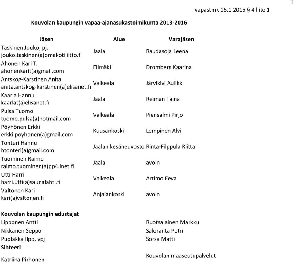 fi Reiman Taina Pulsa Tuomo tuomo.pulsa(a)hotmail.com Valkeala Piensalmi Pirjo Pöyhönen Erkki erkki.poyhonen(a)gmail.com Kuusankoski Lempinen Alvi Tonteri Hannu htonteri(a)gmail.