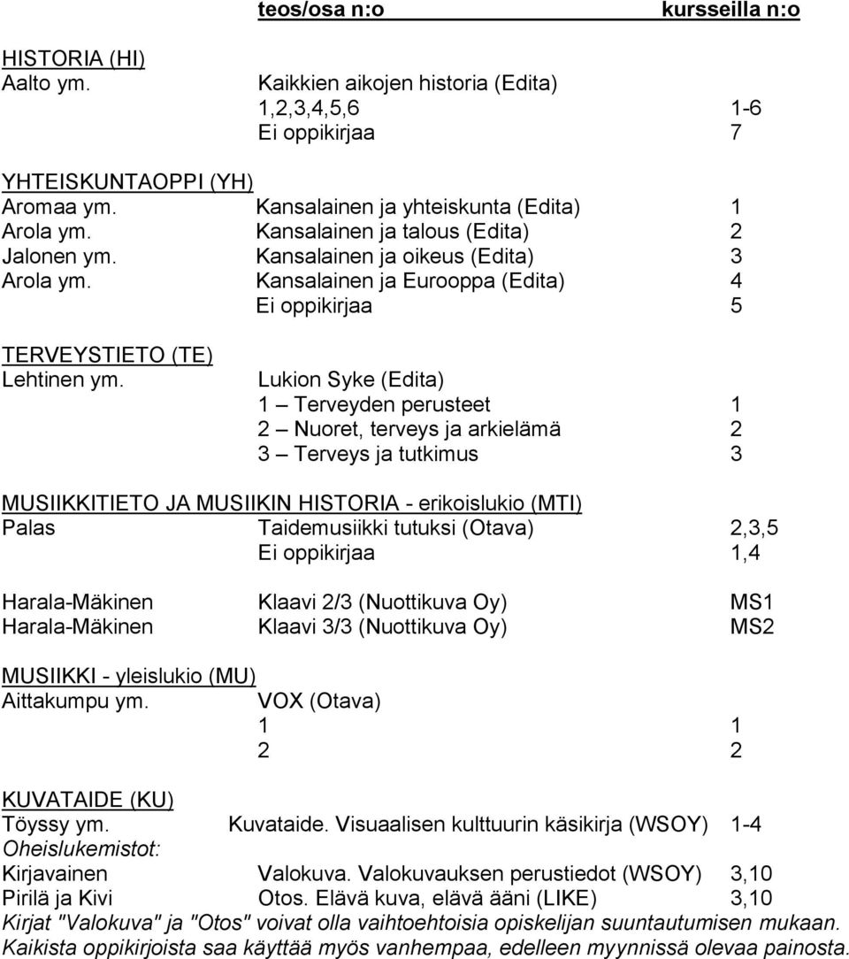 Lukion Syke (Edita) 1 Terveyden perusteet 1 2 Nuoret, terveys ja arkielämä 2 3 Terveys ja tutkimus 3 MUSIIKKITIETO JA MUSIIKIN HISTORIA - erikoislukio (MTI) Palas Taidemusiikki tutuksi (Otava) 2,3,5