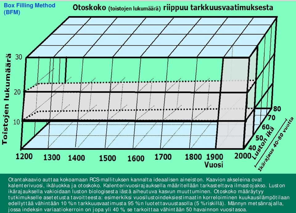 Otoskoko määräytyy tutkimukselle asetetusta tavoitteesta: esimerkiksi vuosilustoindeksiestimaatin korreloiminen kuukausilämpötilaan edellyttää vähintään 10 %:n