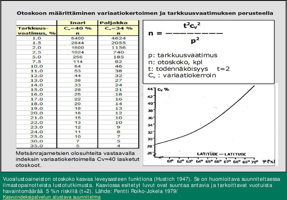 Kaaviossa esitetyt luvut ovat suuntaa antavia ja tarkoittavat vuotuista