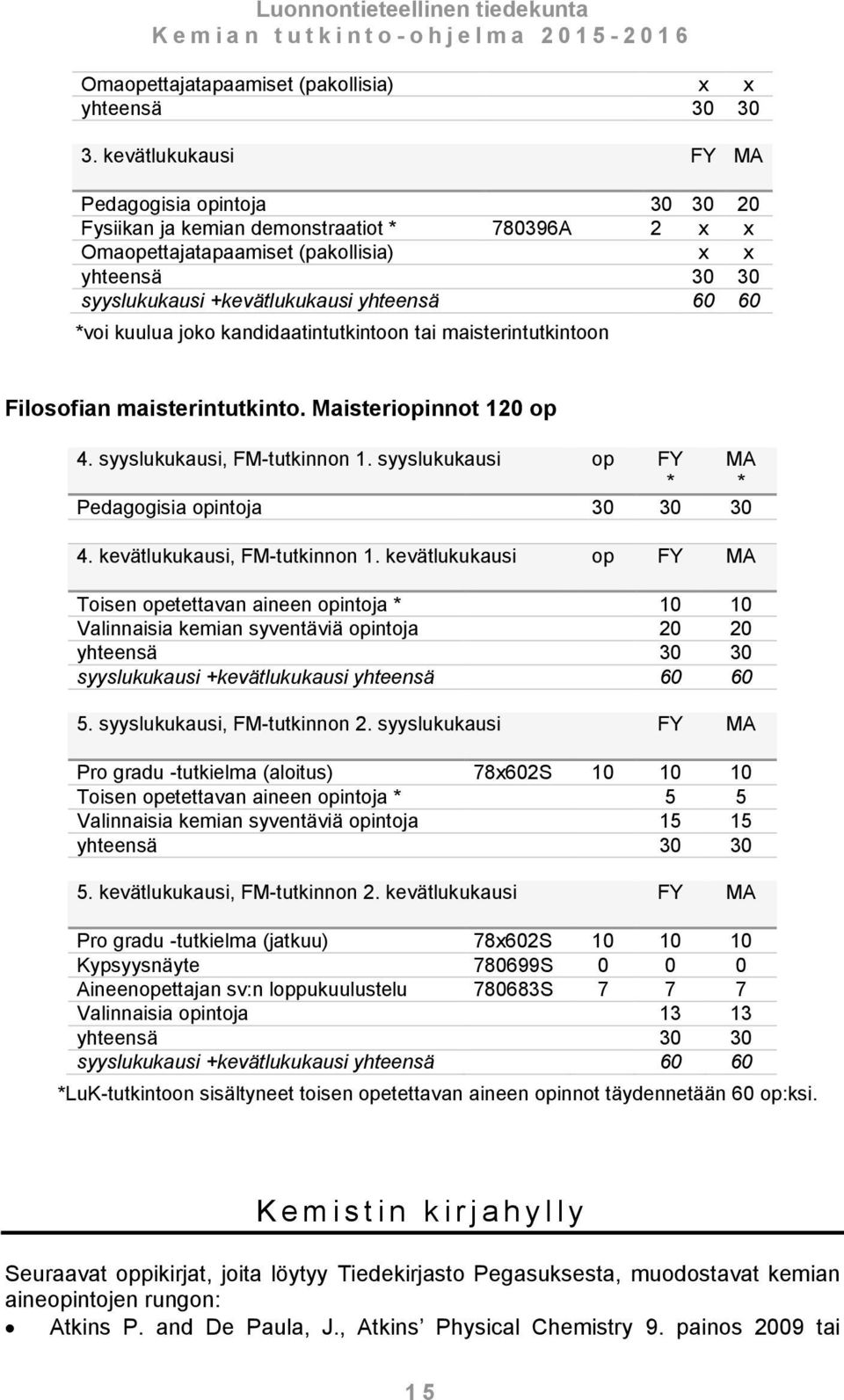 *voi kuulua joko kandidaatintutkintoon tai maisterintutkintoon Filosofian maisterintutkinto. Maisteriopinnot 120 op 4. syyslukukausi, FM-tutkinnon 1.