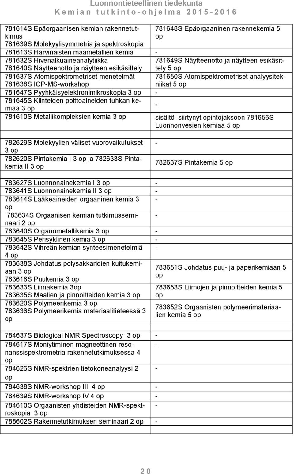 Atomispektrometriset analyysitekniikat 5 op 781647S Pyyhkäisyelektronimikroskopia 3 op - 781645S Kiinteiden polttoaineiden tuhkan kemiaa 3 op - 781610S Metallikompleksien kemia 3 op sisältö siirtynyt