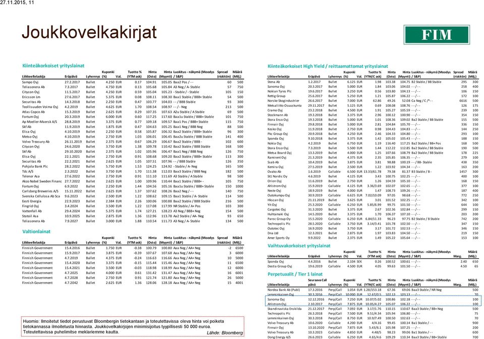 2017 Bullet 4.750 EUR 0.13 105.68 105.84 A3 Neg / A- Stable 57 750 Citycon Oyj 11.5.2017 Bullet 4.250 EUR 0.59 105.04 105.23 - Stable / - Stable 105 150 Ericsson Lm 27.6.2017 Bullet 5.375 EUR 0.