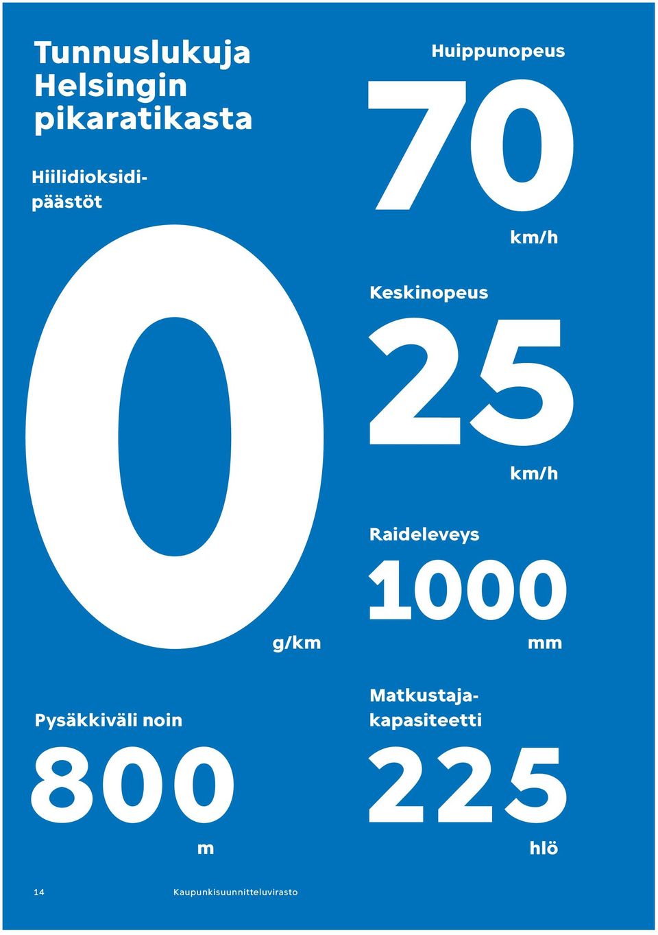 g/km mm Pysäkkiväli noin Hiilidioksidipäästöt