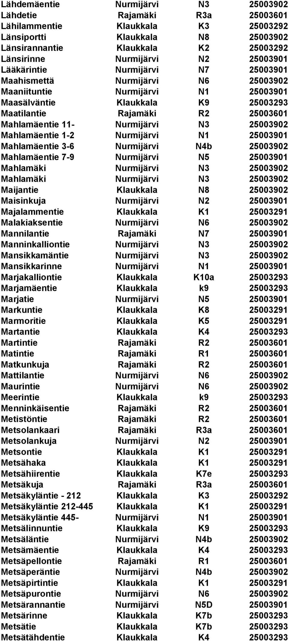 Nurmijärvi N3 25003902 Mahlamäentie 1-2 Nurmijärvi N1 25003901 Mahlamäentie 3-6 Nurmijärvi N4b 25003902 Mahlamäentie 7-9 Nurmijärvi N5 25003901 Mahlamäki Nurmijärvi N3 25003902 Mahlamäki Nurmijärvi