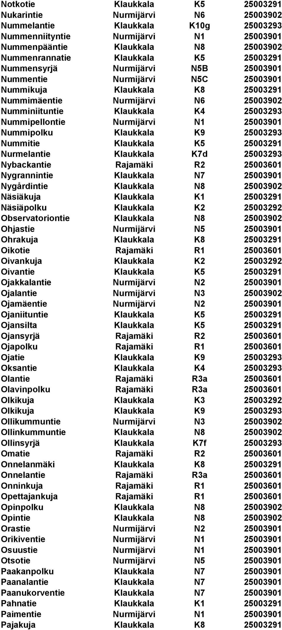 Nummipellontie Nurmijärvi N1 25003901 Nummipolku Klaukkala K9 25003293 Nummitie Klaukkala K5 25003291 Nurmelantie Klaukkala K7d 25003293 Nybackantie Rajamäki R2 25003601 Nygrannintie Klaukkala N7