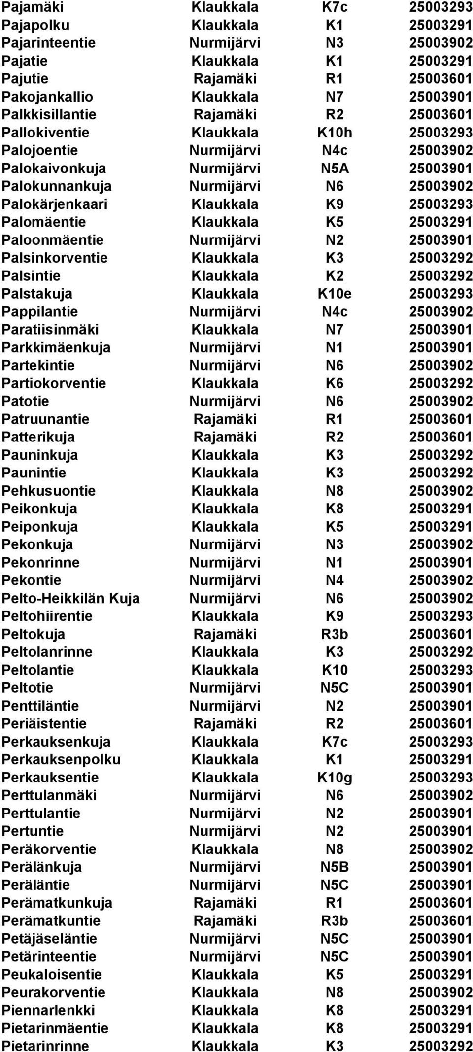 Palokärjenkaari Klaukkala K9 25003293 Palomäentie Klaukkala K5 25003291 Paloonmäentie Nurmijärvi N2 25003901 Palsinkorventie Klaukkala K3 25003292 Palsintie Klaukkala K2 25003292 Palstakuja Klaukkala