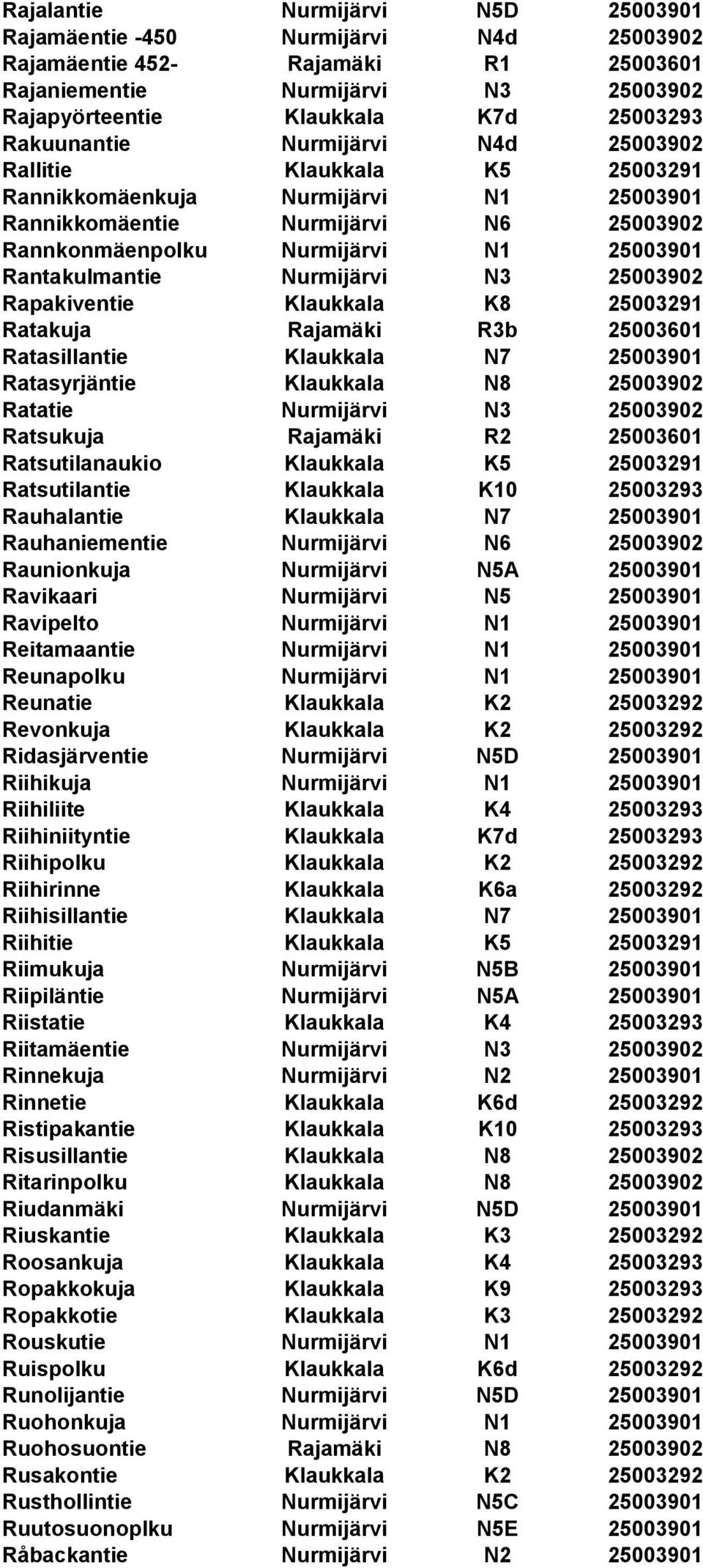 Rantakulmantie Nurmijärvi N3 25003902 Rapakiventie Klaukkala K8 25003291 Ratakuja Rajamäki R3b 25003601 Ratasillantie Klaukkala N7 25003901 Ratasyrjäntie Klaukkala N8 25003902 Ratatie Nurmijärvi N3