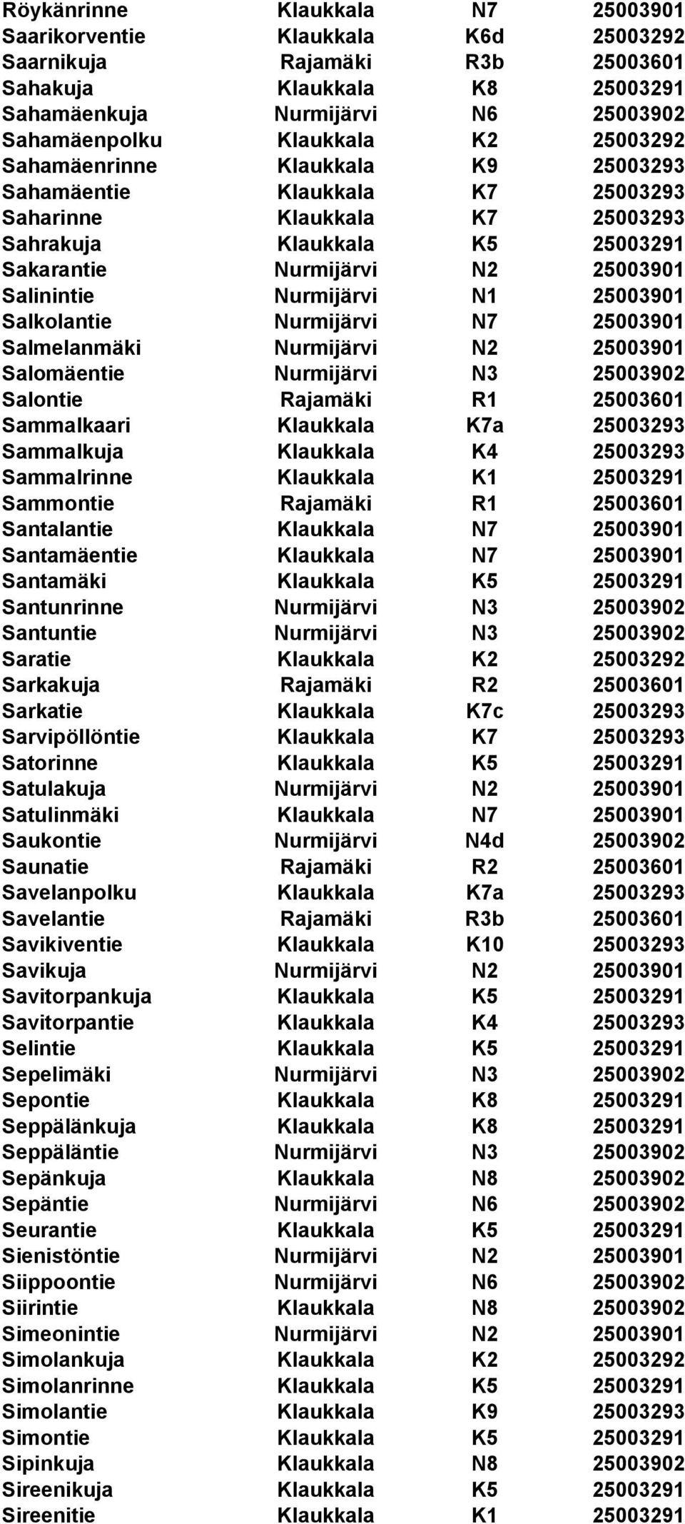 N1 25003901 Salkolantie Nurmijärvi N7 25003901 Salmelanmäki Nurmijärvi N2 25003901 Salomäentie Nurmijärvi N3 25003902 Salontie Rajamäki R1 25003601 Sammalkaari Klaukkala K7a 25003293 Sammalkuja