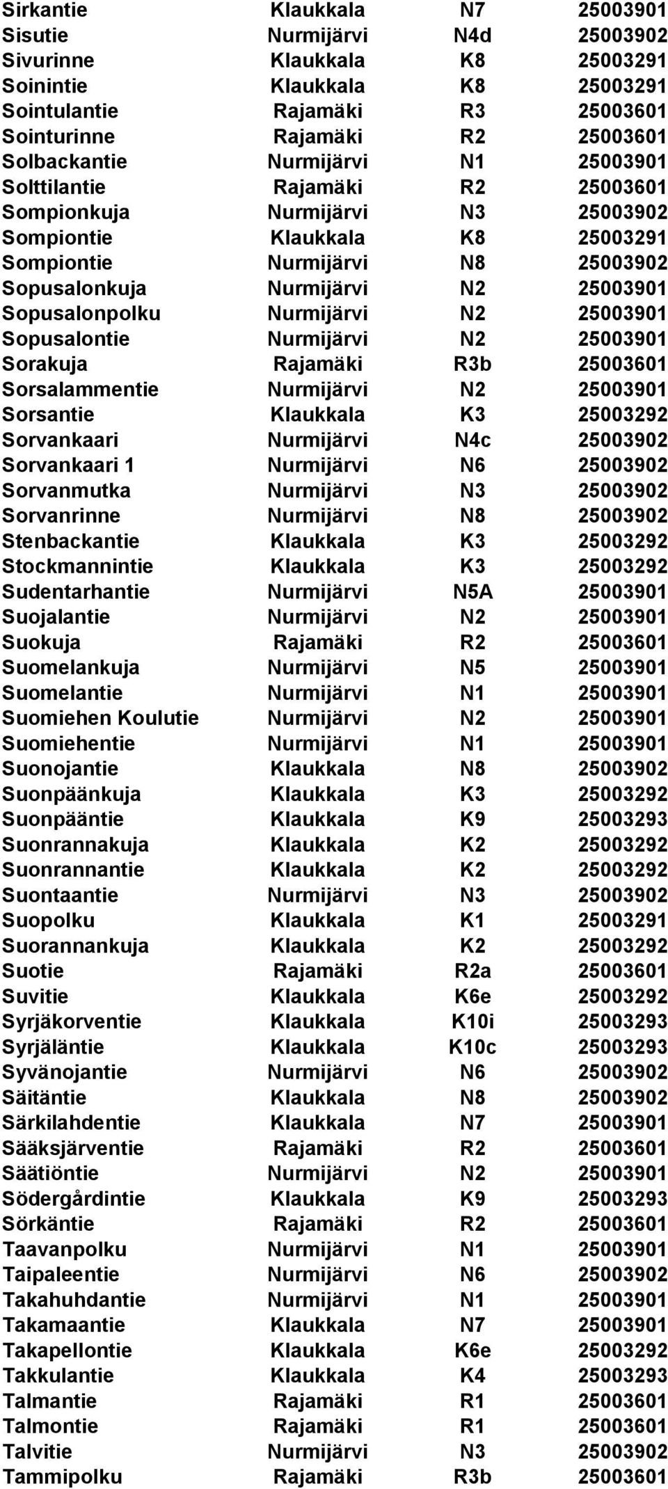 25003901 Sopusalonpolku Nurmijärvi N2 25003901 Sopusalontie Nurmijärvi N2 25003901 Sorakuja Rajamäki R3b 25003601 Sorsalammentie Nurmijärvi N2 25003901 Sorsantie Klaukkala K3 25003292 Sorvankaari
