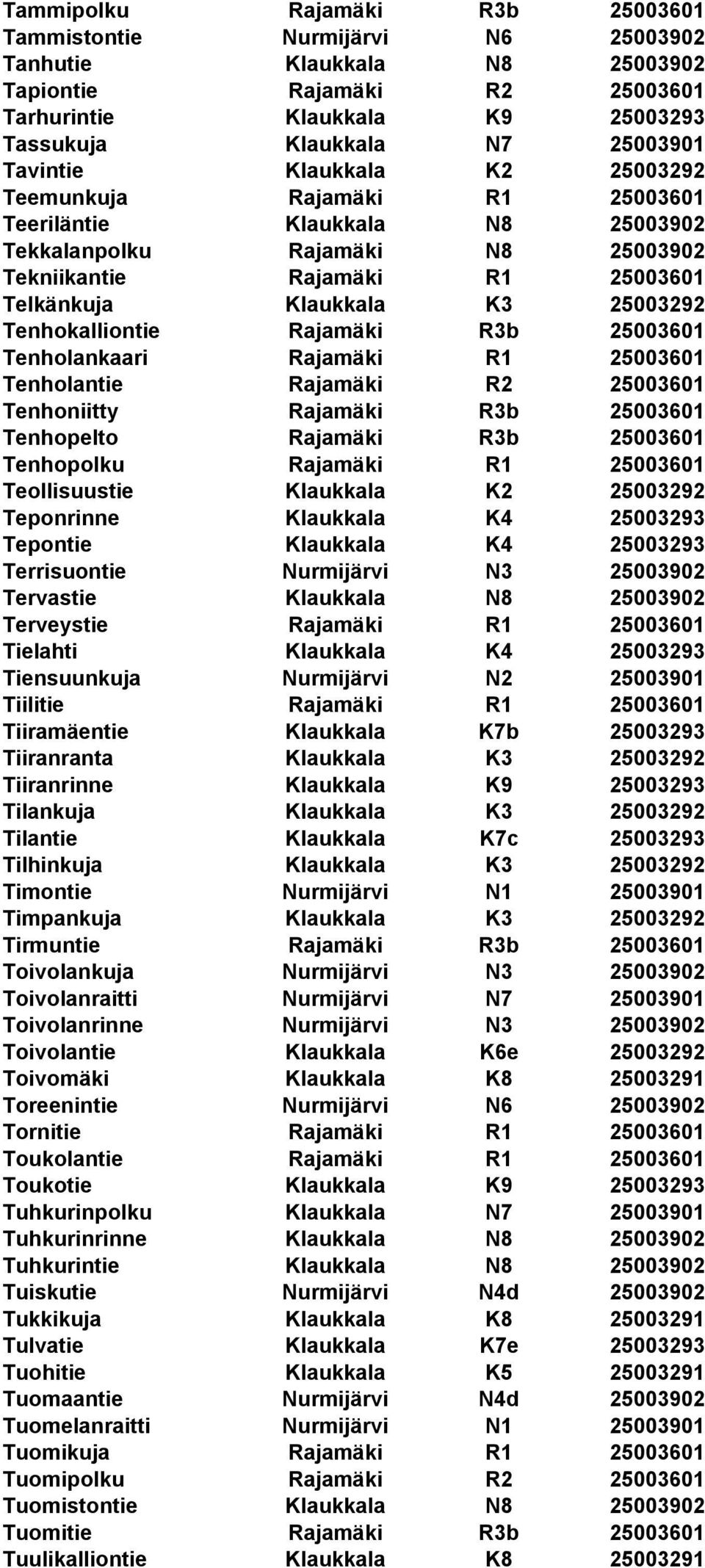 Tenhokalliontie Rajamäki R3b 25003601 Tenholankaari Rajamäki R1 25003601 Tenholantie Rajamäki R2 25003601 Tenhoniitty Rajamäki R3b 25003601 Tenhopelto Rajamäki R3b 25003601 Tenhopolku Rajamäki R1