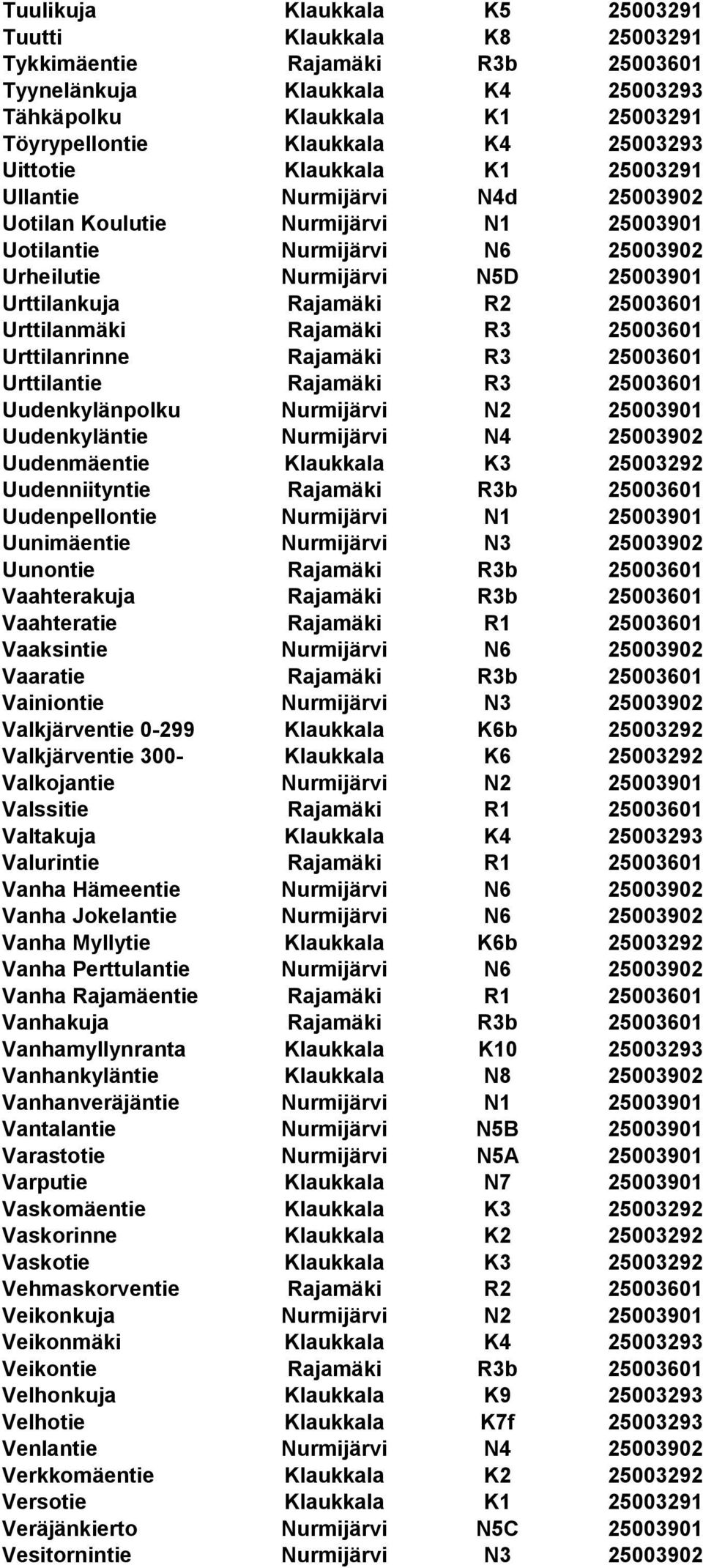 Rajamäki R2 25003601 Urttilanmäki Rajamäki R3 25003601 Urttilanrinne Rajamäki R3 25003601 Urttilantie Rajamäki R3 25003601 Uudenkylänpolku Nurmijärvi N2 25003901 Uudenkyläntie Nurmijärvi N4 25003902