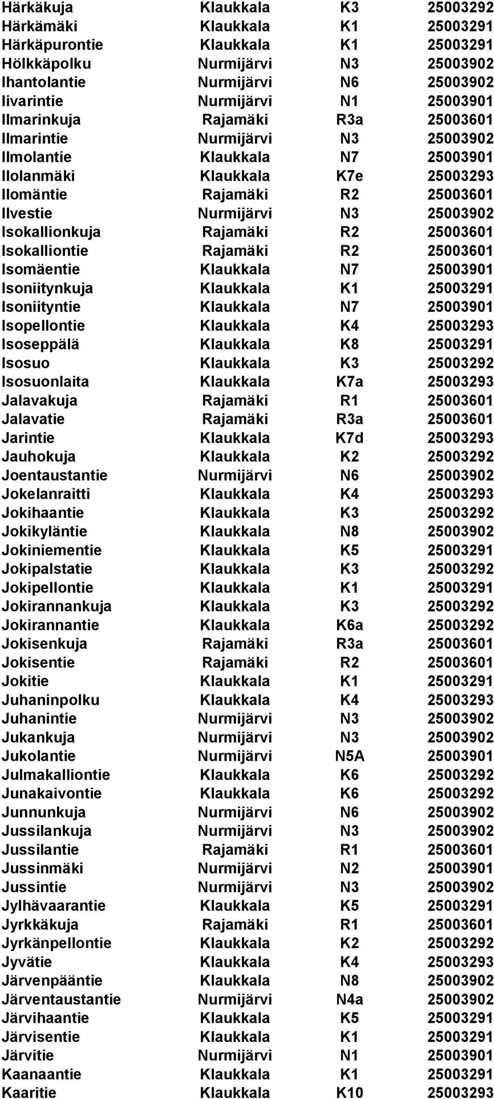 25003902 Isokallionkuja Rajamäki R2 25003601 Isokalliontie Rajamäki R2 25003601 Isomäentie Klaukkala N7 25003901 Isoniitynkuja Klaukkala K1 25003291 Isoniityntie Klaukkala N7 25003901 Isopellontie