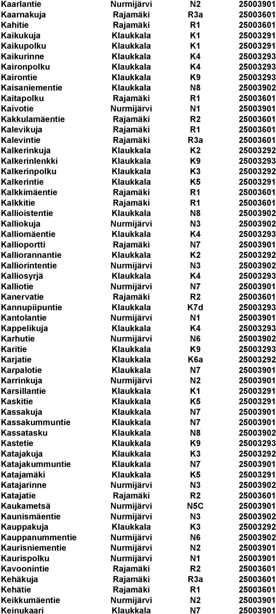 25003601 Kalevikuja Rajamäki R1 25003601 Kalevintie Rajamäki R3a 25003601 Kalkerinkuja Klaukkala K2 25003292 Kalkerinlenkki Klaukkala K9 25003293 Kalkerinpolku Klaukkala K3 25003292 Kalkerintie