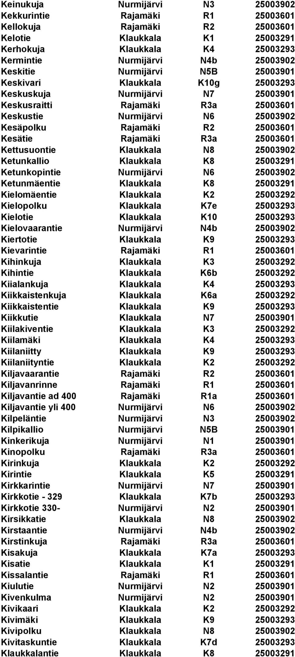 Kesätie Rajamäki R3a 25003601 Kettusuontie Klaukkala N8 25003902 Ketunkallio Klaukkala K8 25003291 Ketunkopintie Nurmijärvi N6 25003902 Ketunmäentie Klaukkala K8 25003291 Kielomäentie Klaukkala K2