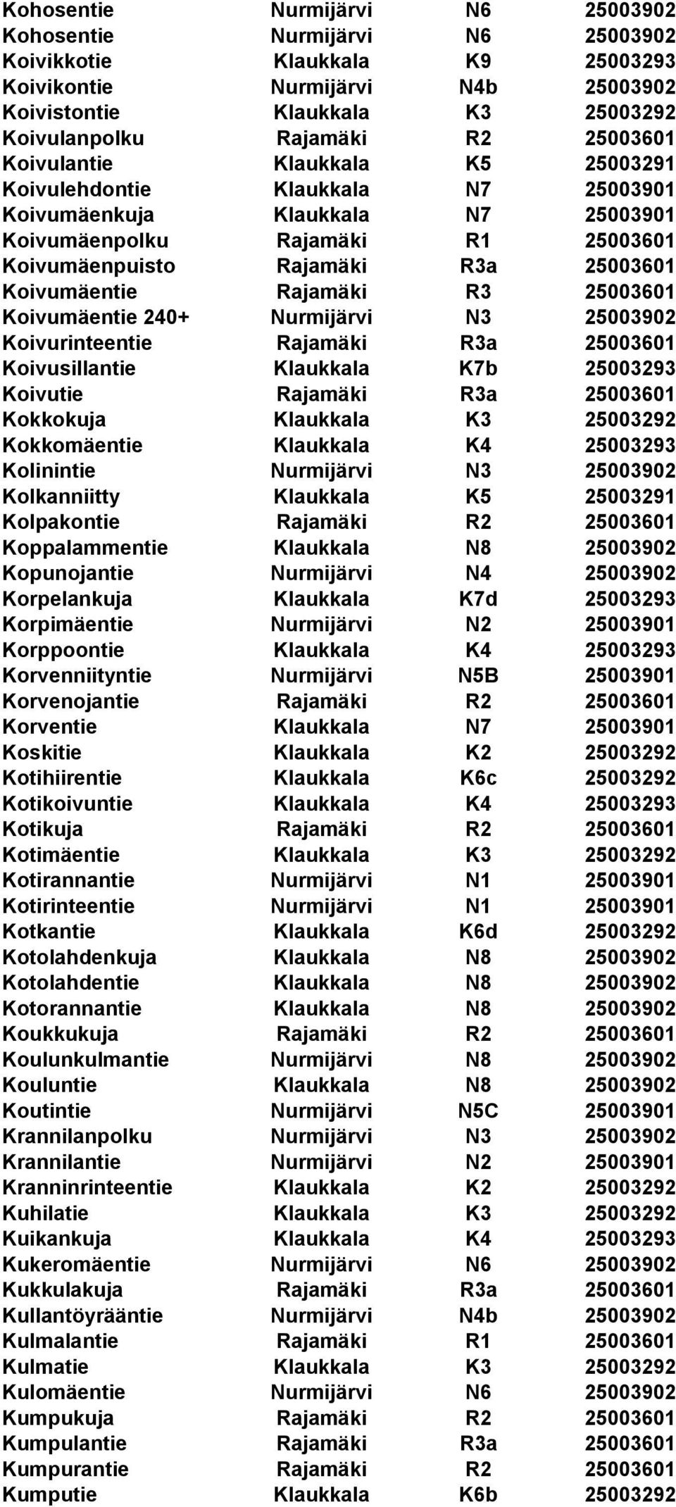 Koivumäentie Rajamäki R3 25003601 Koivumäentie 240+ Nurmijärvi N3 25003902 Koivurinteentie Rajamäki R3a 25003601 Koivusillantie Klaukkala K7b 25003293 Koivutie Rajamäki R3a 25003601 Kokkokuja