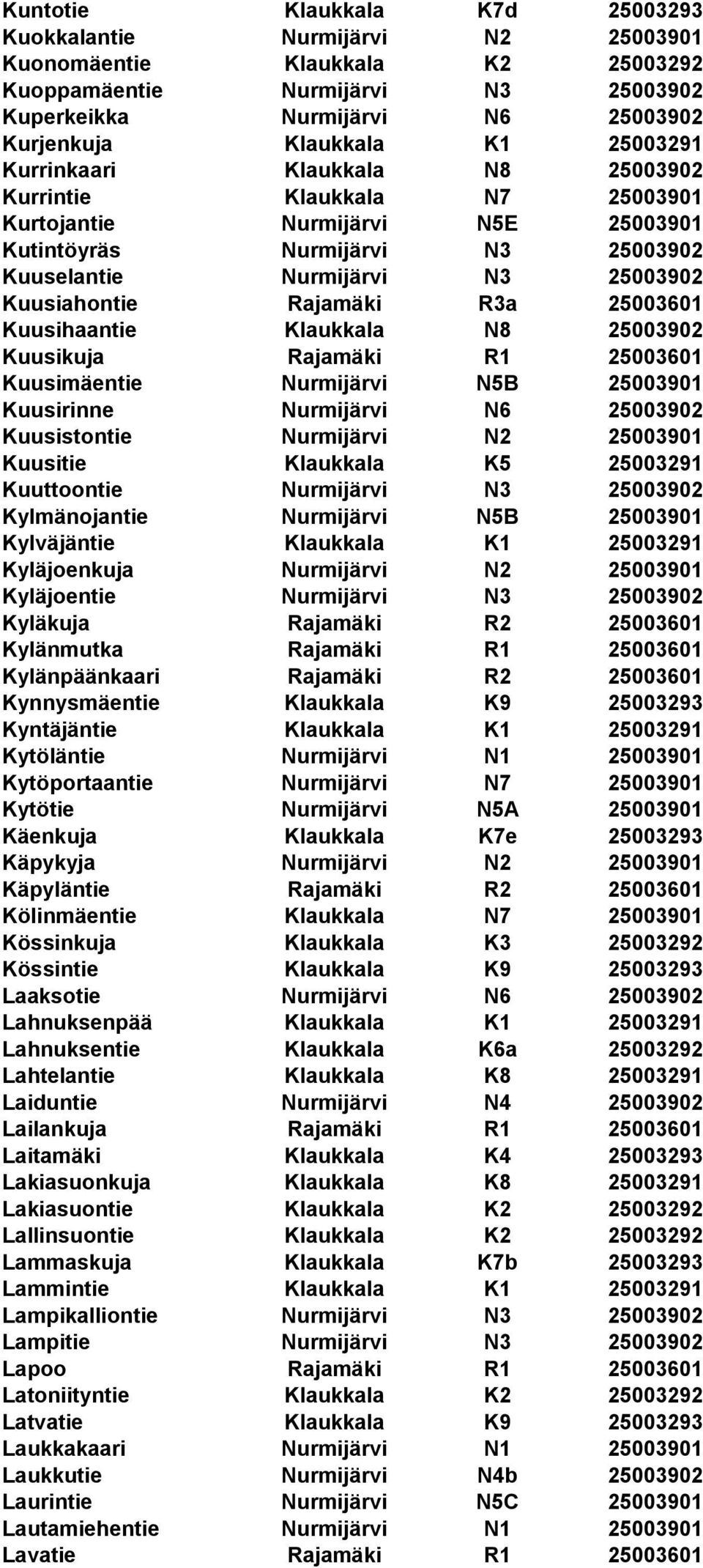 Rajamäki R3a 25003601 Kuusihaantie Klaukkala N8 25003902 Kuusikuja Rajamäki R1 25003601 Kuusimäentie Nurmijärvi N5B 25003901 Kuusirinne Nurmijärvi N6 25003902 Kuusistontie Nurmijärvi N2 25003901