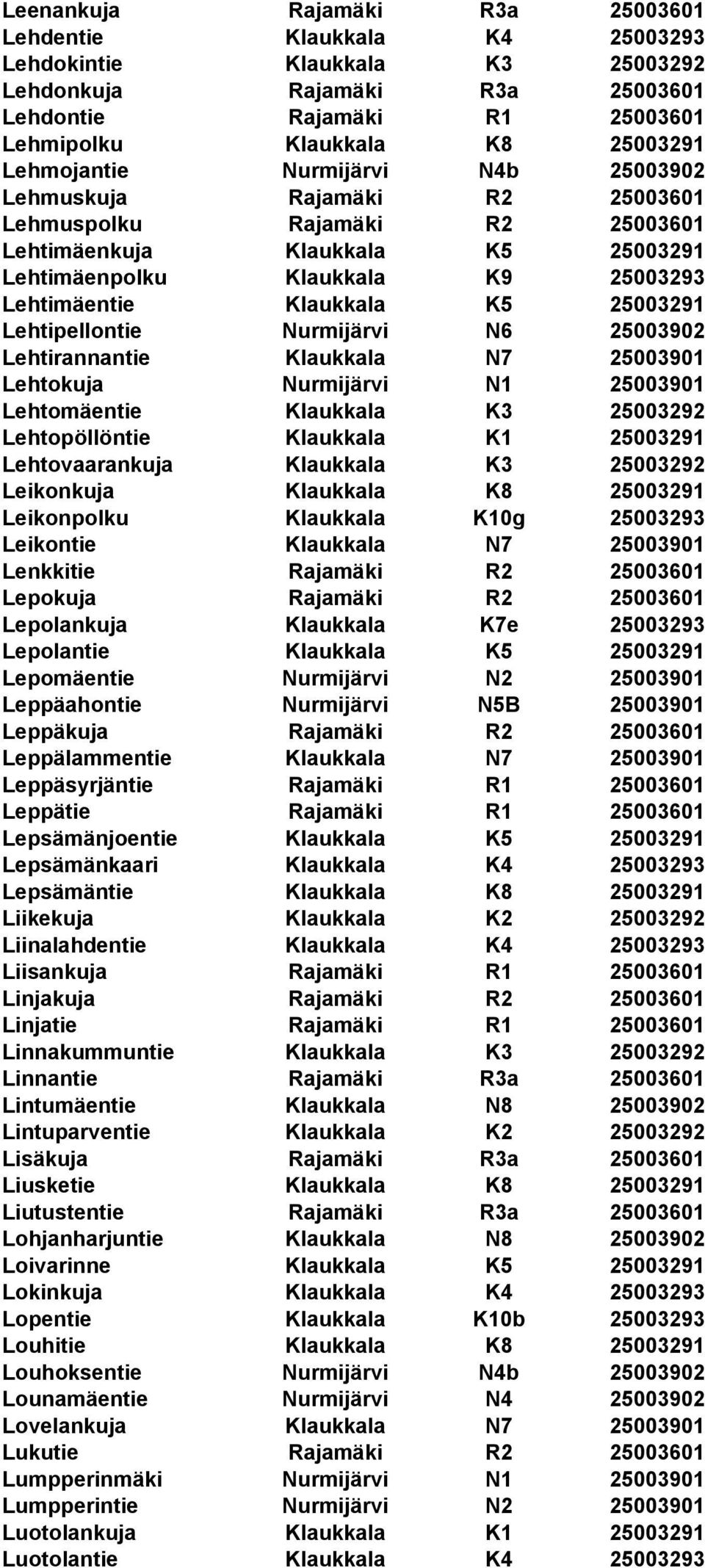 25003291 Lehtipellontie Nurmijärvi N6 25003902 Lehtirannantie Klaukkala N7 25003901 Lehtokuja Nurmijärvi N1 25003901 Lehtomäentie Klaukkala K3 25003292 Lehtopöllöntie Klaukkala K1 25003291