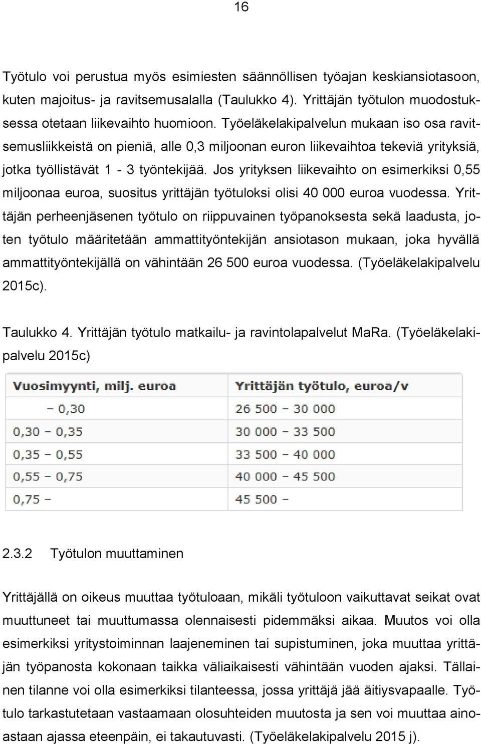 Jos yrityksen liikevaihto on esimerkiksi 0,55 miljoonaa euroa, suositus yrittäjän työtuloksi olisi 40 000 euroa vuodessa.