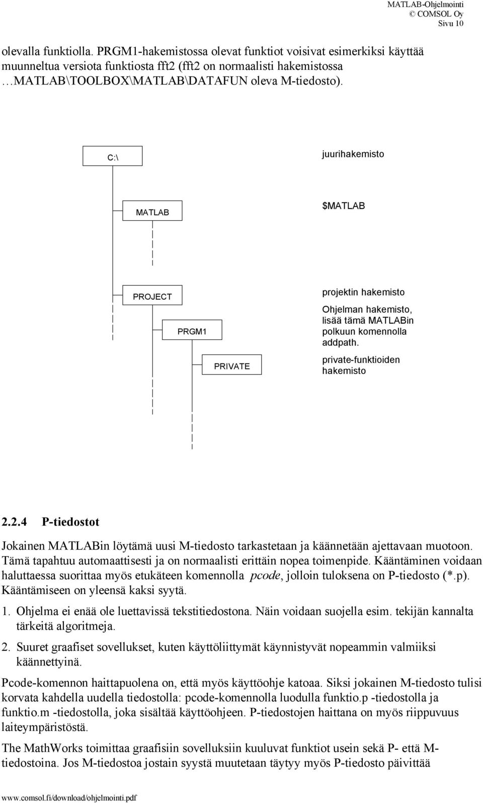 C:\ juurihakemisto Rotkatalog MATLAB $MATLAB $MATLAB PROJECT PRGM1 PRIVATE projektin hakemisto Projektkatalog Ohjelman hakemisto, Programkatalog lisää tämä MATLABin polkuun komennolla addpath.