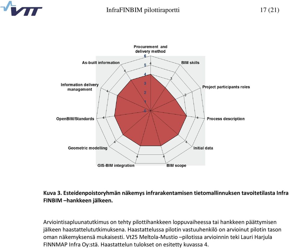 Arviointisapluunatutkimus on tehty pilottihankkeen loppuvaiheessa tai hankkeen päättymisen jälkeen haastattelututkimuksena.