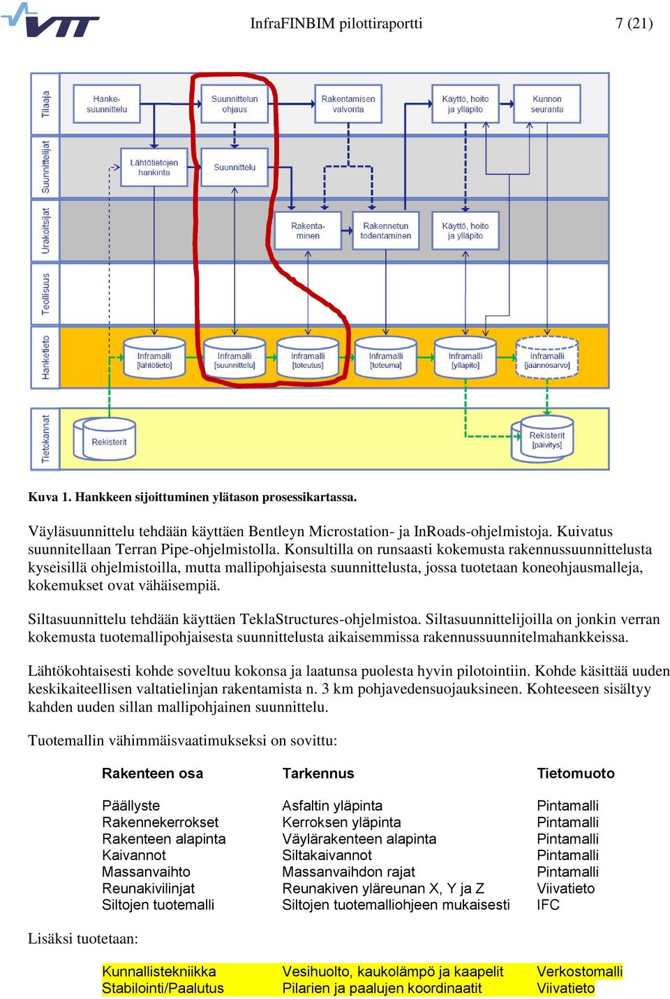 Konsultilla on runsaasti kokemusta rakennussuunnittelusta kyseisillä ohjelmistoilla, mutta mallipohjaisesta suunnittelusta, jossa tuotetaan koneohjausmalleja, kokemukset ovat vähäisempiä.