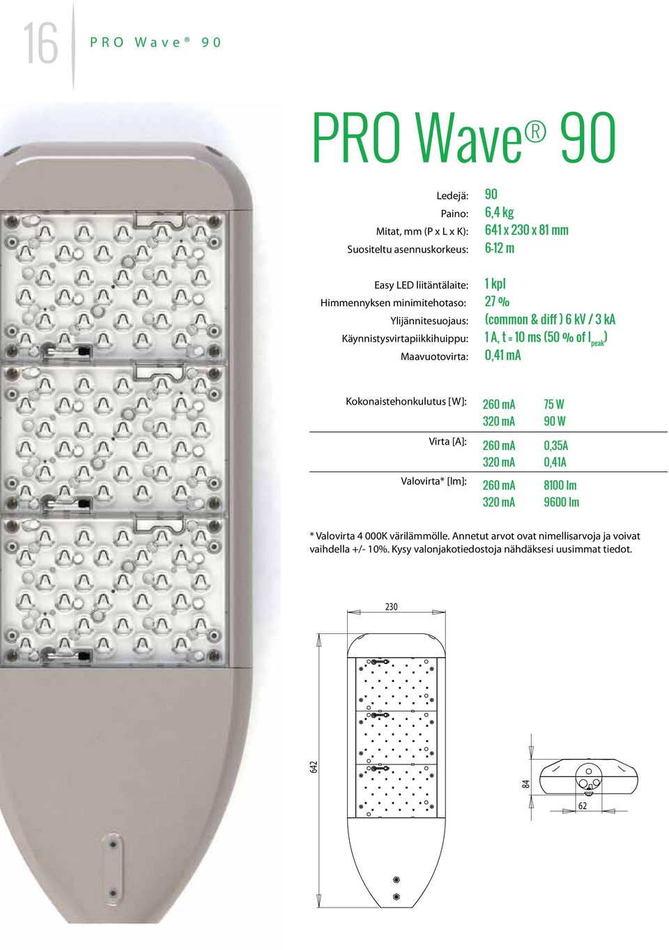 ms (50 % of I peak ) Maavuotovirta: 0,41 ma Kokonaistehonkulutus [W]: Virta [A]: Valovirta* [lm]: 75 W 90 W 0,35A 0,41A 8100 lm 9600 lm *