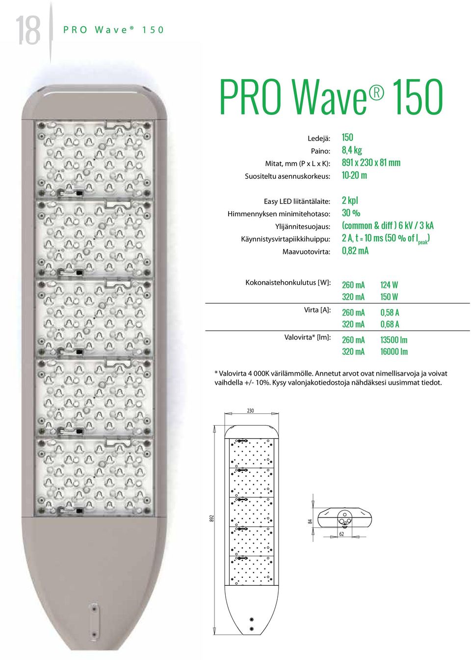 (50 % of I peak ) Maavuotovirta: 0,82 ma Kokonaistehonkulutus [W]: Virta [A]: Valovirta* [lm]: 124 W 150 W 0,58 A 0,68 A 13500 lm 16000 lm *