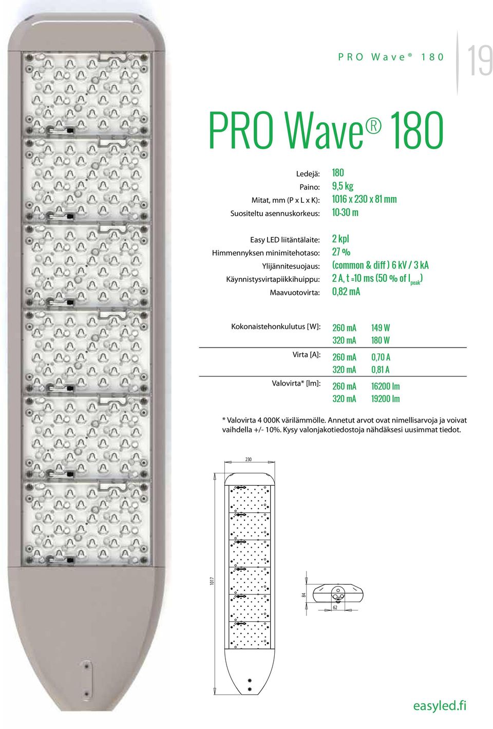 % of I peak ) Maavuotovirta: 0,82 ma Kokonaistehonkulutus [W]: Virta [A]: Valovirta* [lm]: 149 W 180 W 0,70 A 0,81 A 16200 lm 19200 lm * Valovirta 4