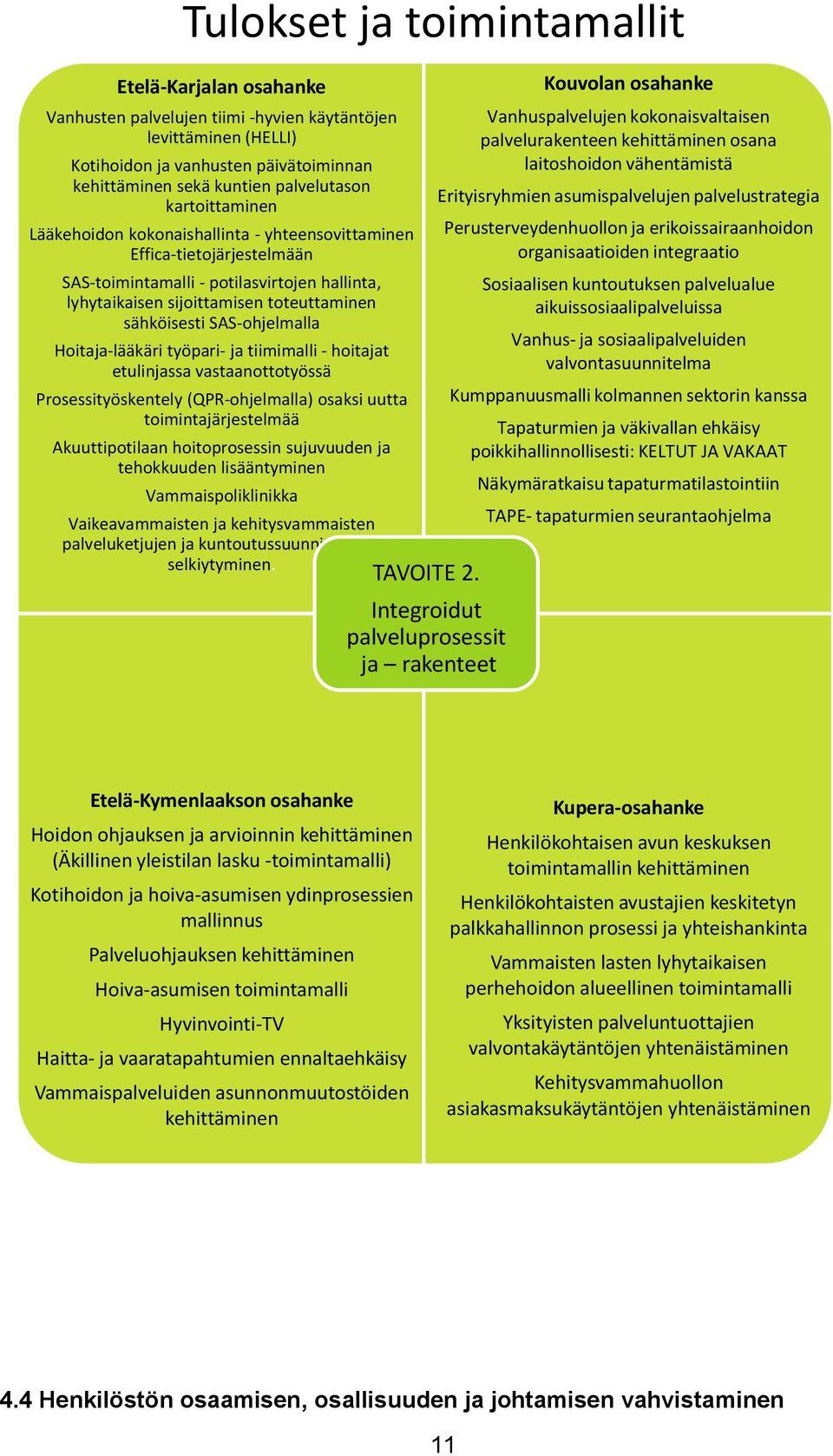 SAS-ohjelmalla Hoitaja-lääkäri työpari- ja tiimimalli - hoitajat etulinjassa vastaanottotyössä Prosessityöskentely (QPR-ohjelmalla) osaksi uutta toimintajärjestelmää Akuuttipotilaan hoitoprosessin